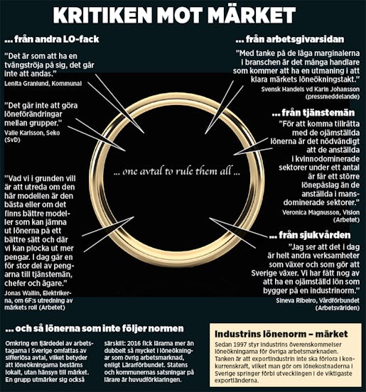 Klicka på bilden för att se den större. Illustration: Eva Vaihinen