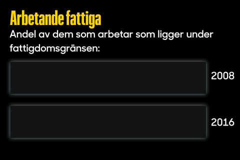 Arbetande fattiga.