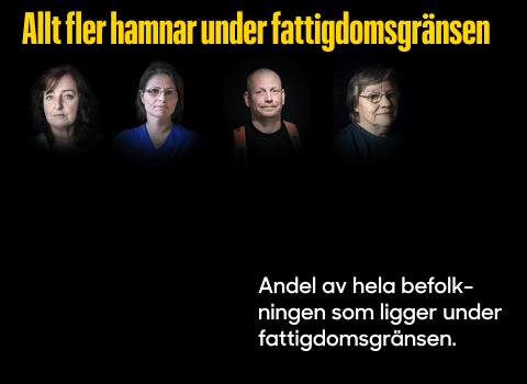 Allt fler under fattigdomsgränsen.