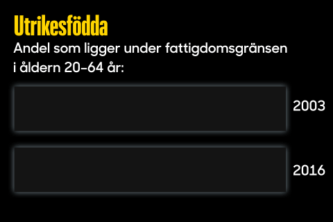 Utrikesfödda.