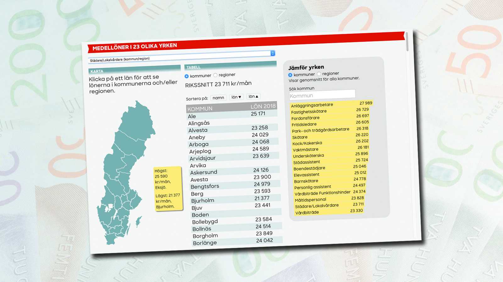 Medellöner för kommunalare.