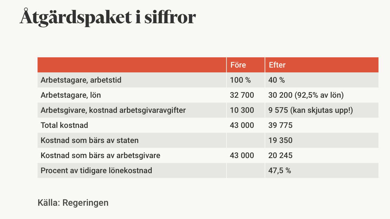 Grafik över informationen i artikeln