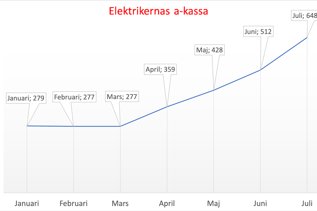 Ett diagram över artikelns innehåll