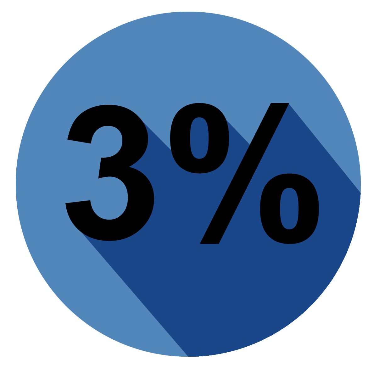 En blå cirkel som det står 3 procent i