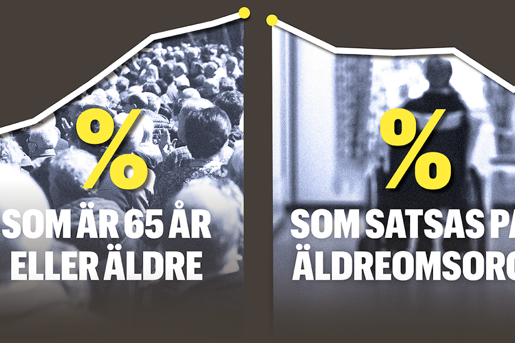 Antalet äldre blir fler – samtidigt satsas det mindre på äldreomsorgen.