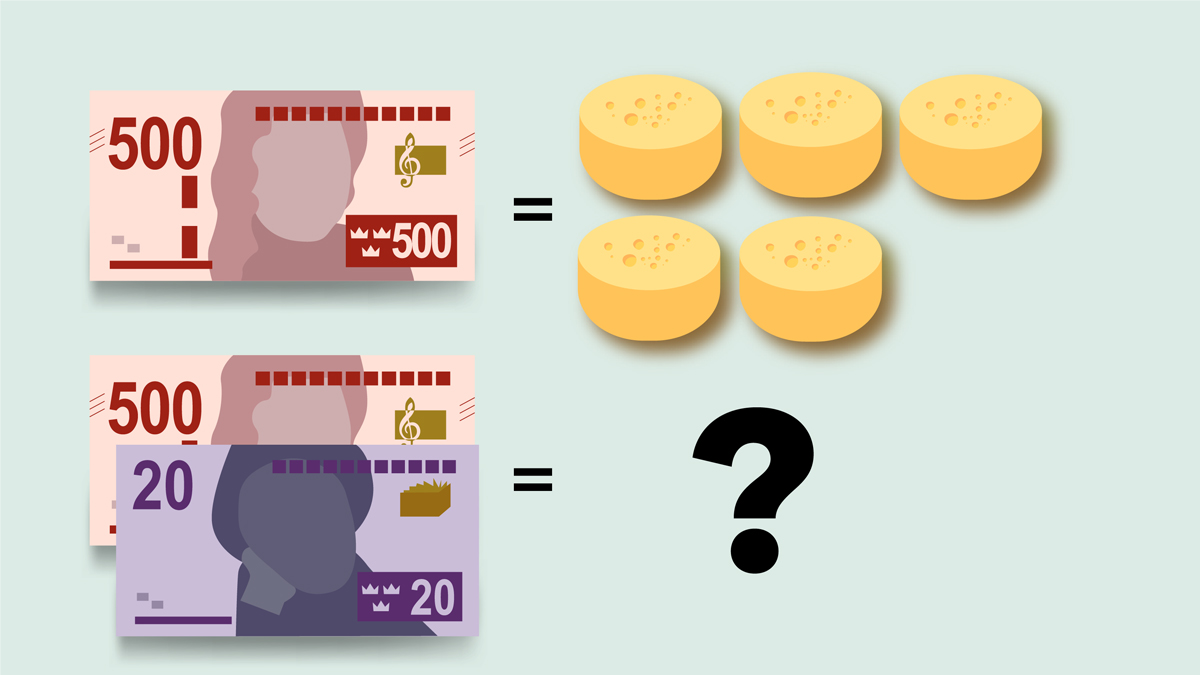 Inflation och reallöner.