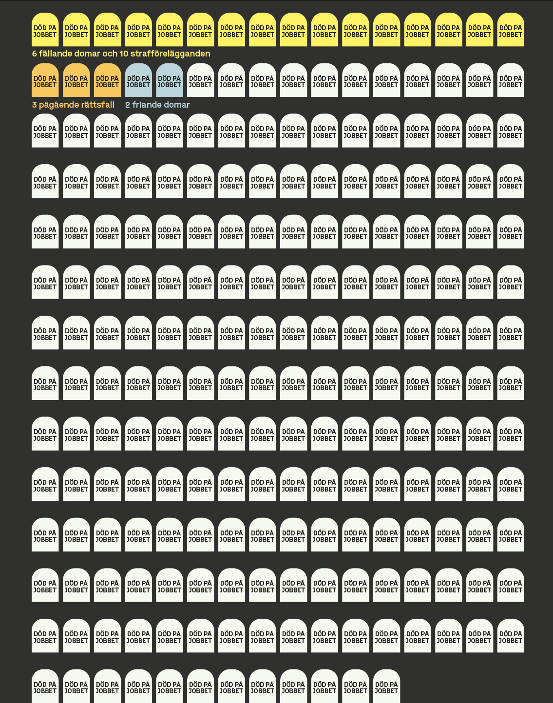 dödsolyckor grafik