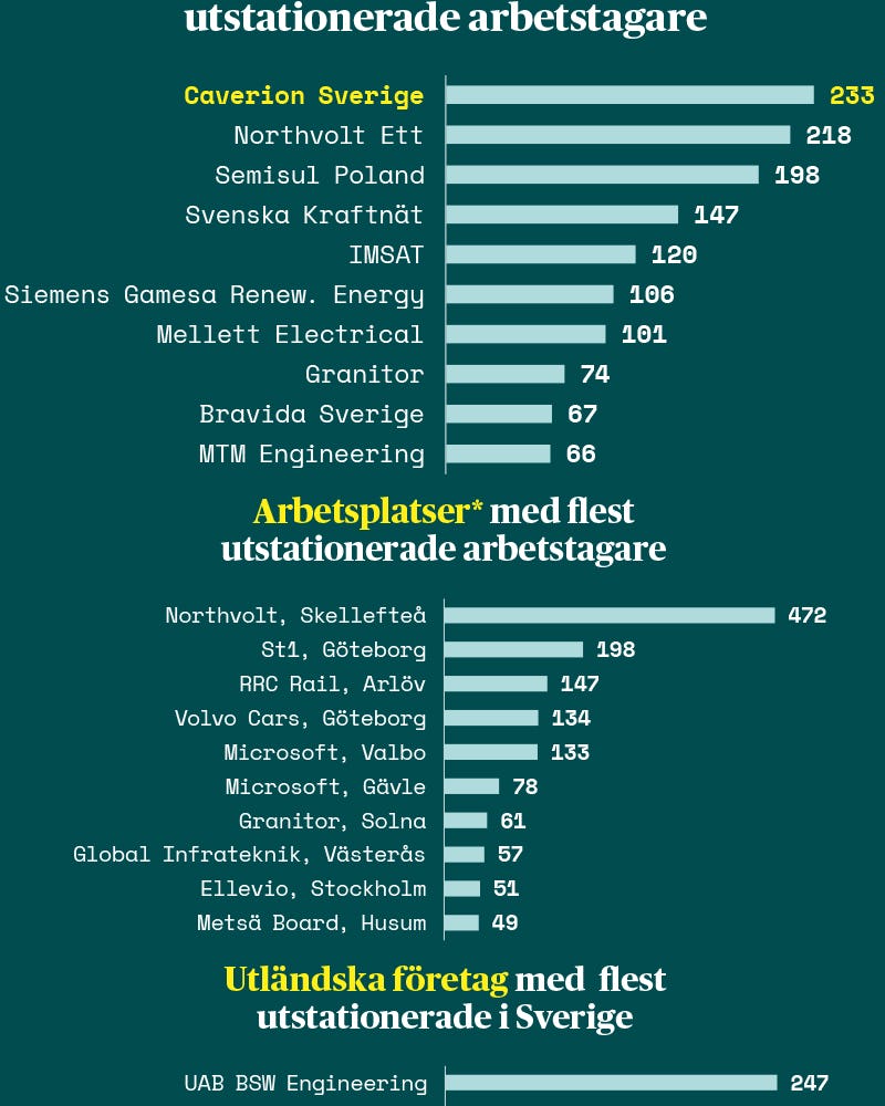 Statistik på grön bakgrund.