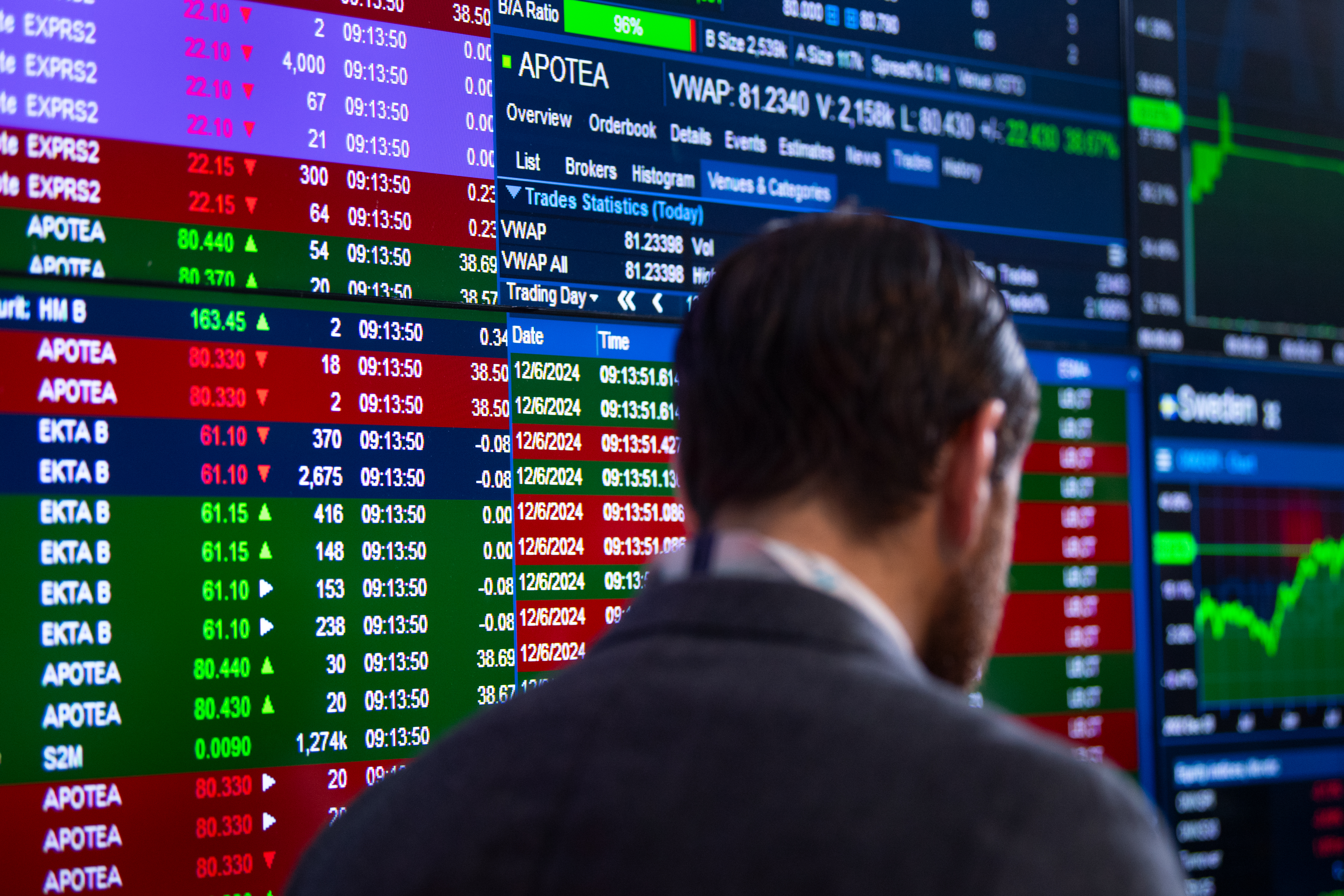 En person tittar på flera skärmar som visar olika typer av finansiell information och diagram, däribland aktiekurser och handelsvolymer.