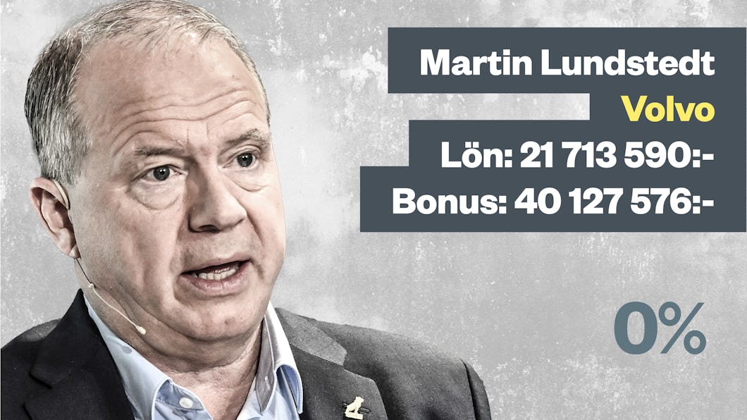 Martin Lundstedt i kostym bredvid text som anger ”Martin Lundstedt, Volvo” med uppgifter om lön och bonus. Längst ned till höger står det ”0%”.