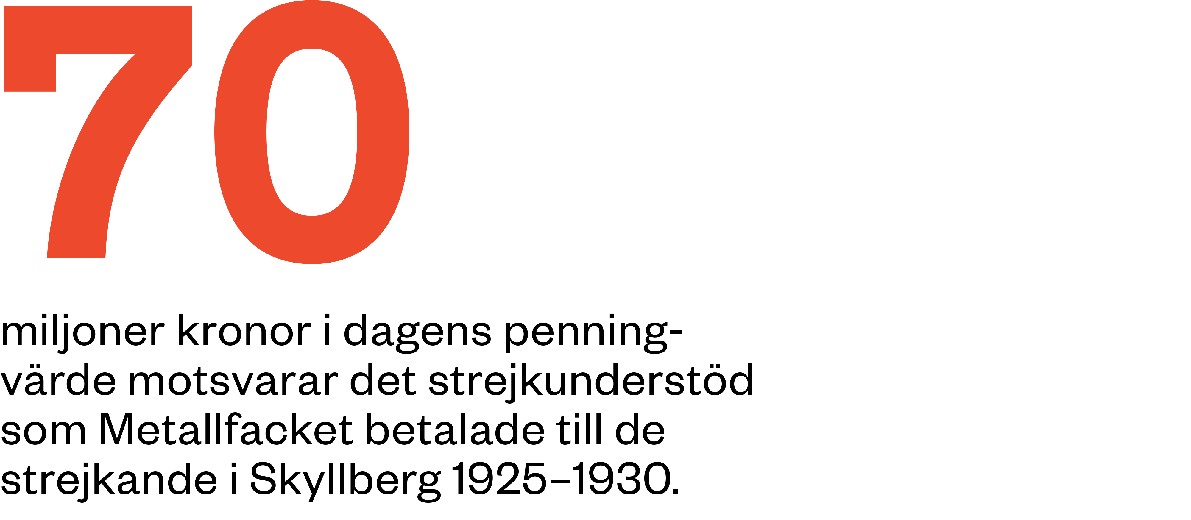 Siffran 70 med texten ”70 miljoner kronor i dagens penningvärde motsvarar det strejkunderstöd som Metallfacket betalade till de strejkande i Skyllberg 1925–1930.”