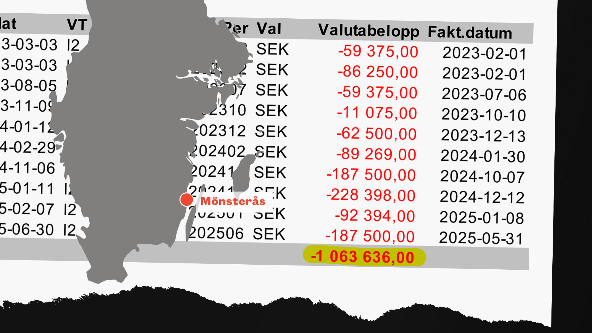 En lista över finansiella transaktioner i SEK med negativt belopp, datum från 2023 och en summering på -1 063 636,00 SEK. En karta visar Mönsterås markerat i rött.