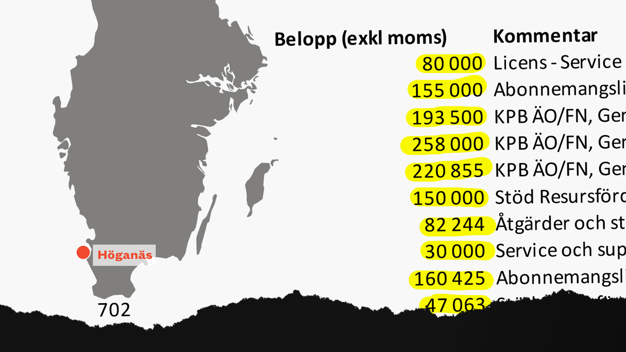 En karta över södra Sverige visar Höganäs. Bredvid finns en lista med belopp och kommentarer på svenska, belopp markerade i gult.