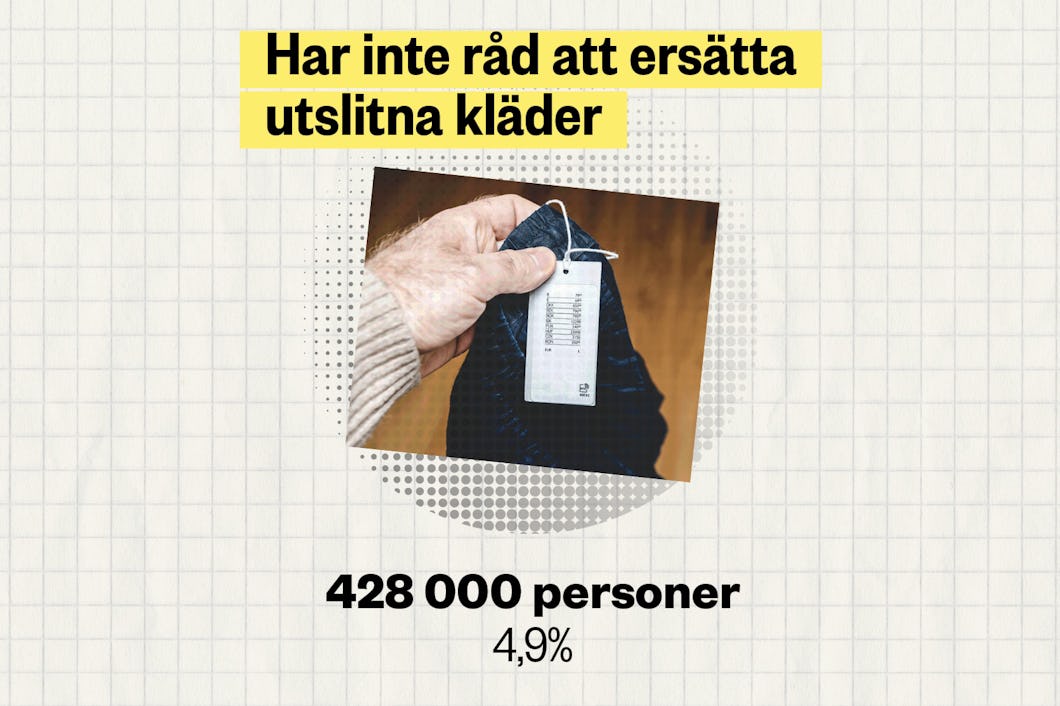 I hans hand ligger ett klädesplagg med en prislapp på. Texten avslöjar att 428 000 personer (4,9 %) inte har råd att byta ut slitna kläder.