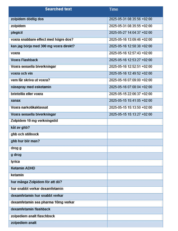 En tabell som visar olika medicinerelaterade sökfrågor tillsammans med tillhörande datum och tider.
