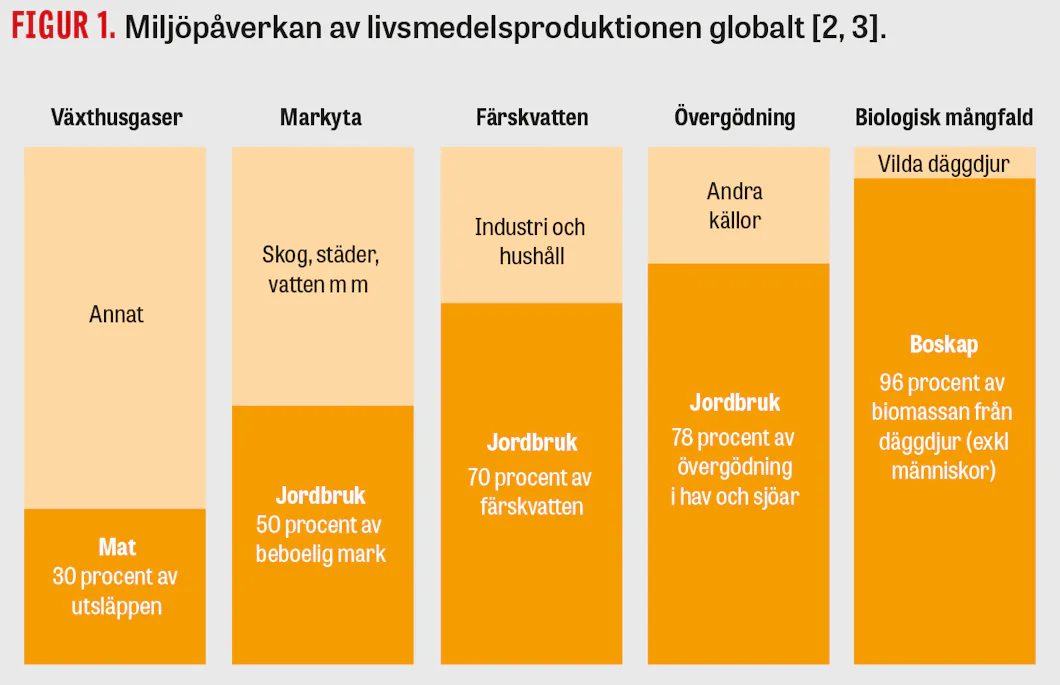 Matvanor för god hälsa och miljö – Läkartidningen