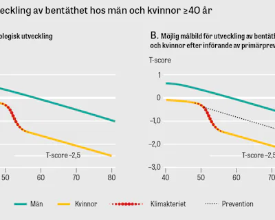 Clinical frailty scale – skörhet är ett sätt att skatta biologisk ålder ...