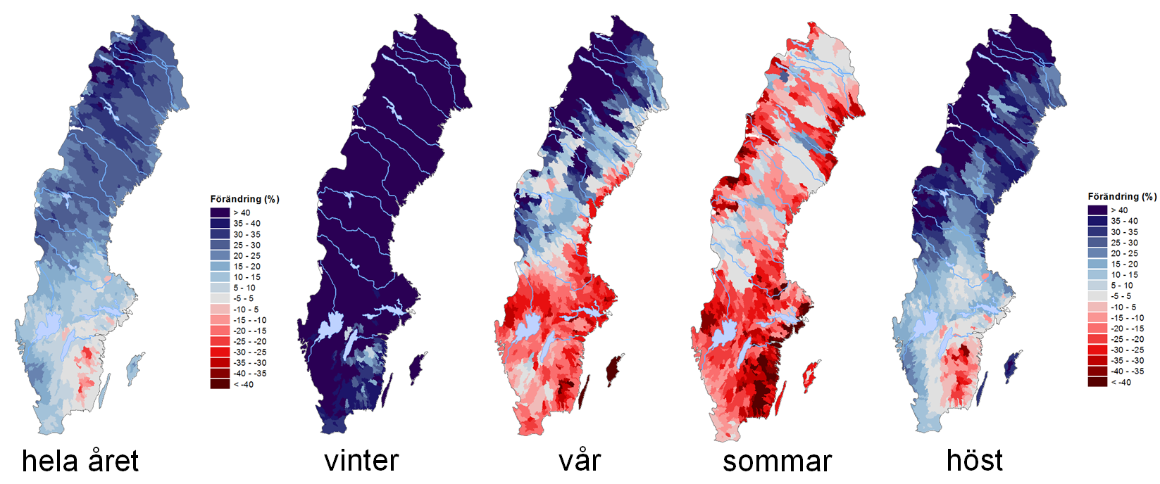 Framtida vattentillgång 
