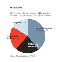 varför