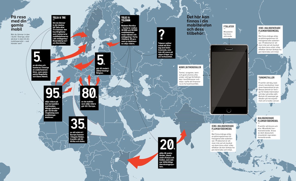 Det här händer med din gamla mobiltelefon
