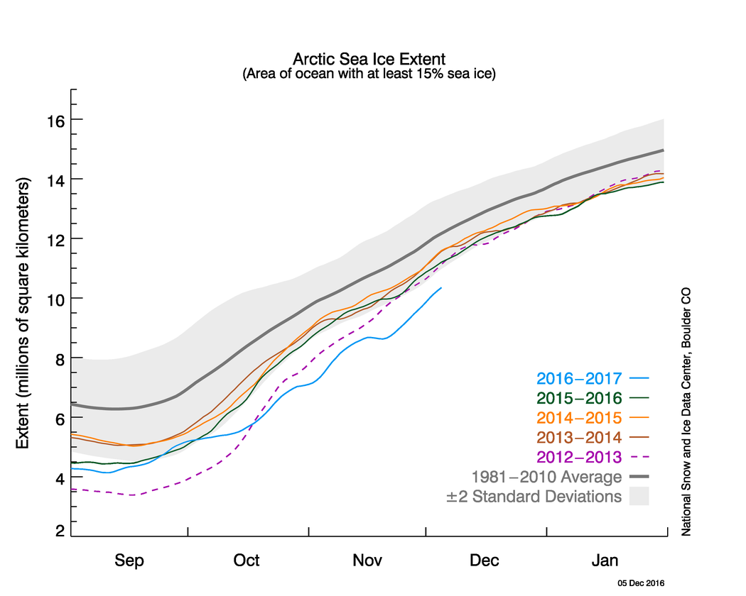Isutbredningen fram t.o.m. 5 december 2016. Källa NSIDC.