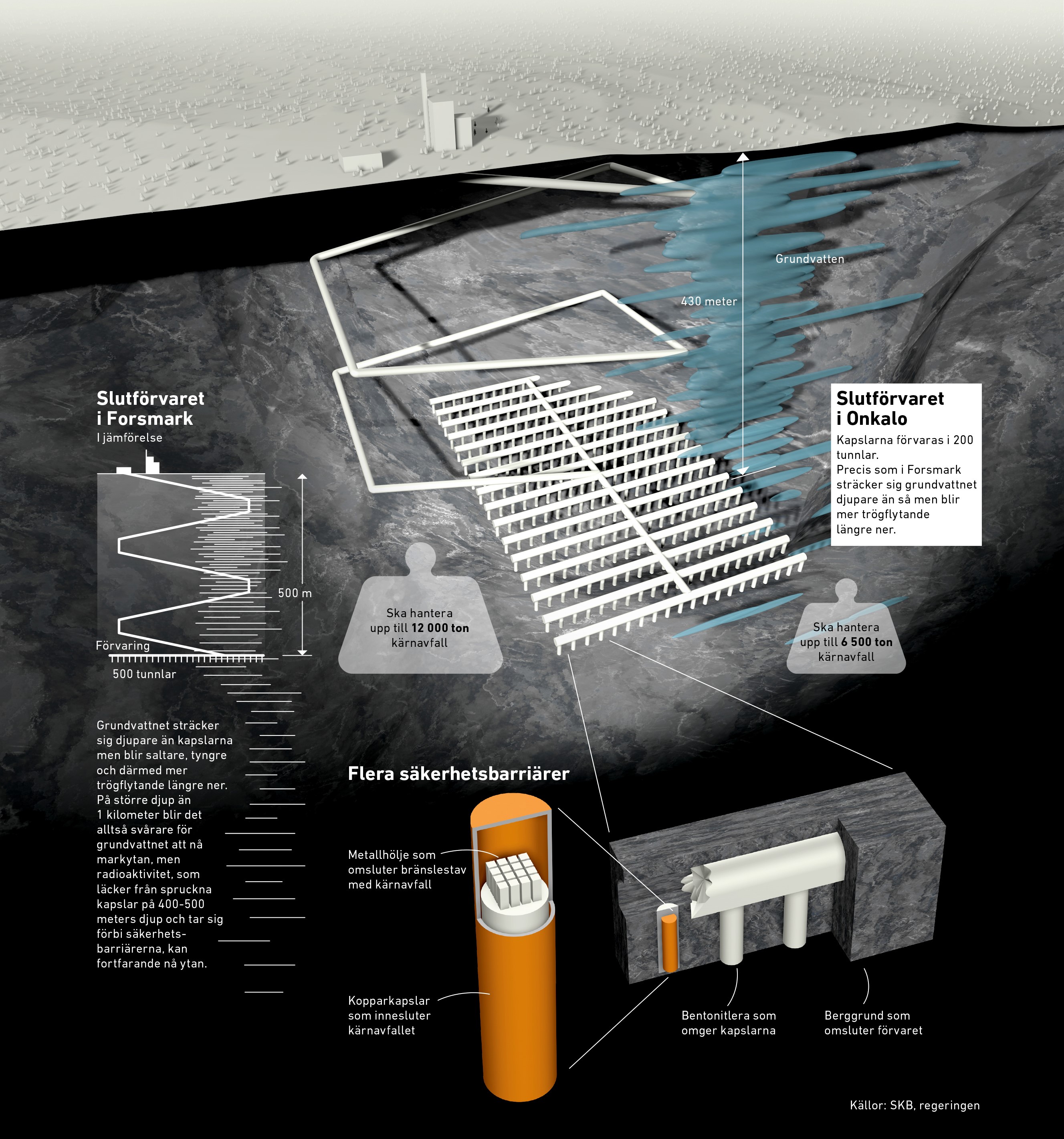 Grafik på kärnbränsle.