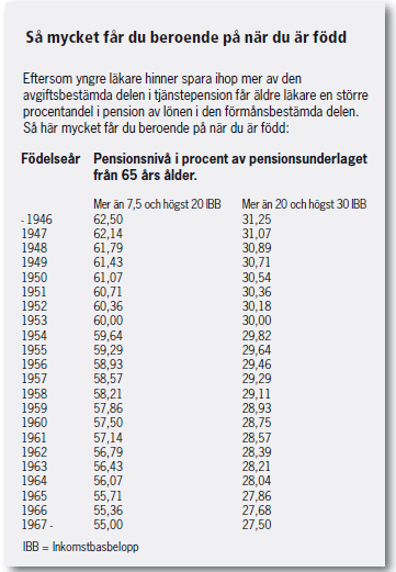 pensionsniva-i-procent