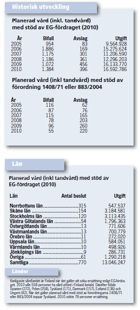 Historisk utveckling