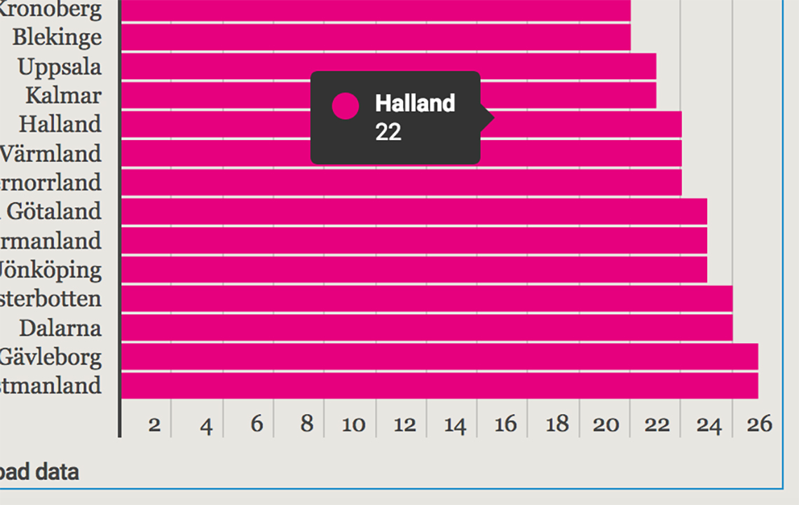 grafik_sjukskrivning