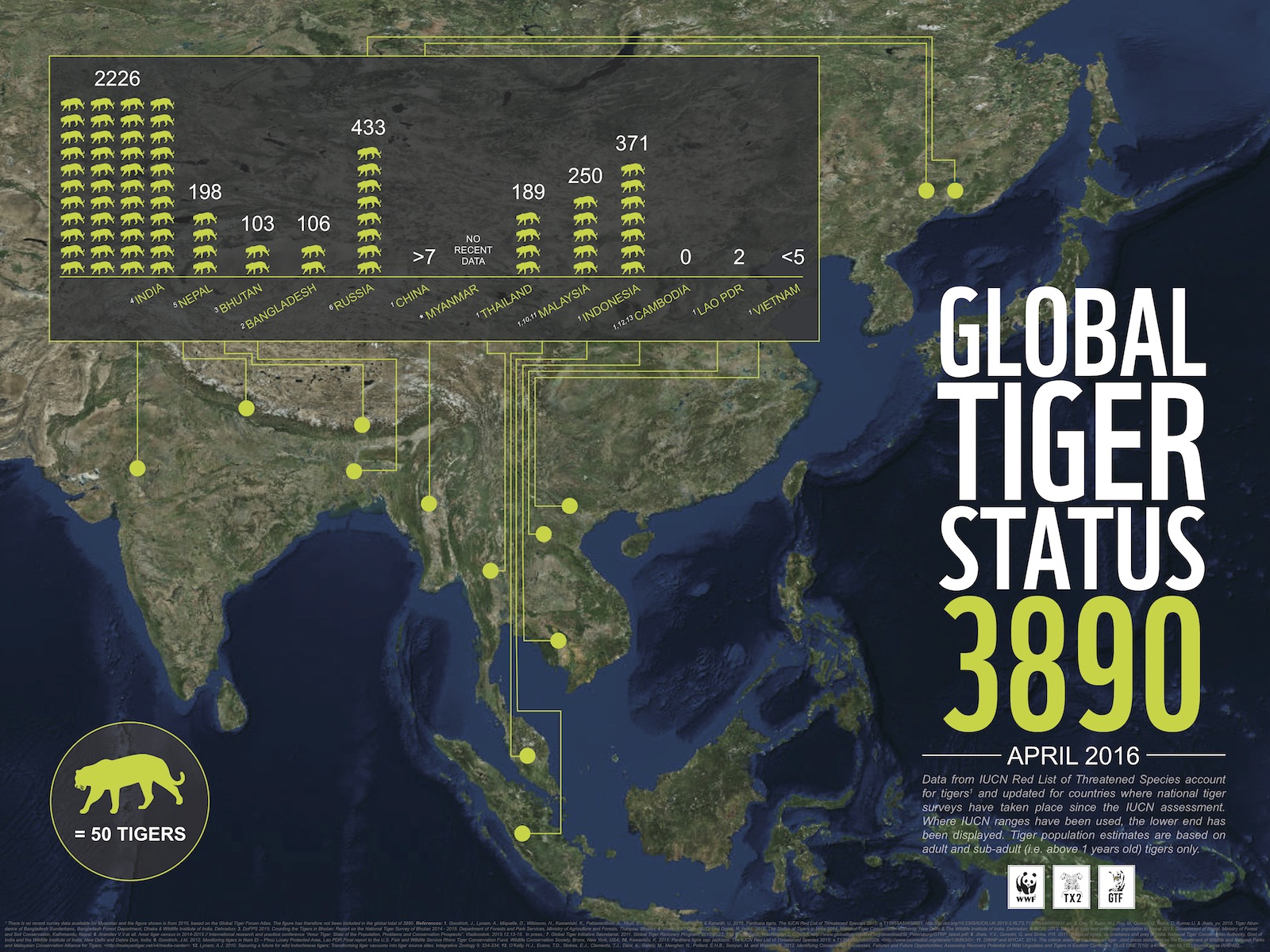 wwf Infographic--Global-Tiger-Status---April-2016_HI