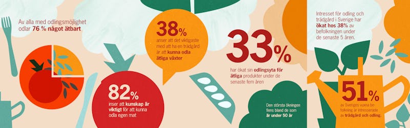 Statistik från FOR:s undersökning.