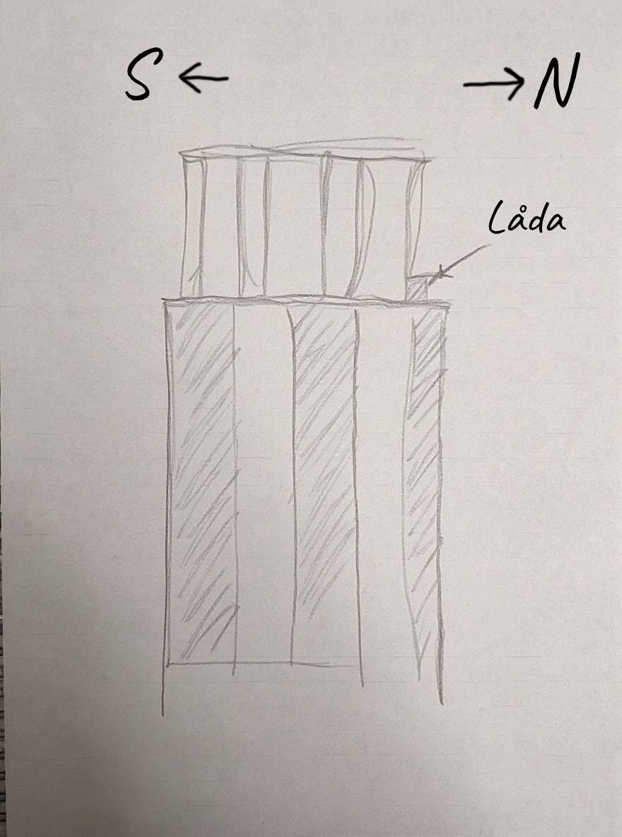 Illustration över häckningslådans position.
