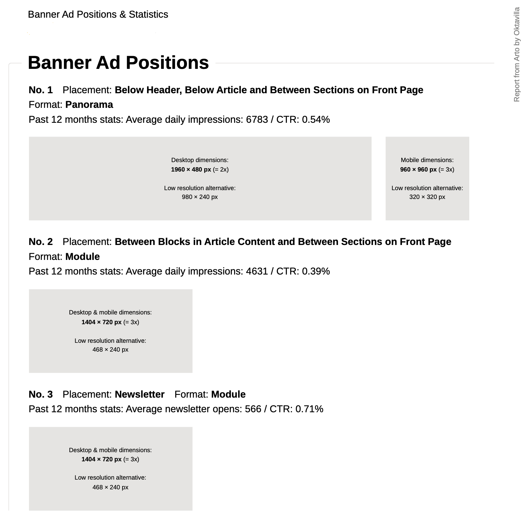Ett diagram visar tre bannerannonser med placeringar, format, storlekar, månadsvis genomsnittlig räckvidd och CTR för 12 månader.